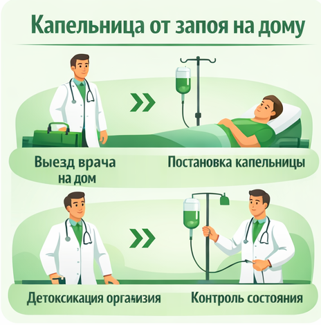 капельница от запоя в Новоульяновске в клинике Санати